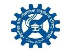 CSIR India